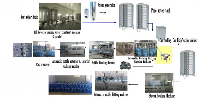 Maszyna do napełniania butelek wody mineralnej Blue Barrel 3